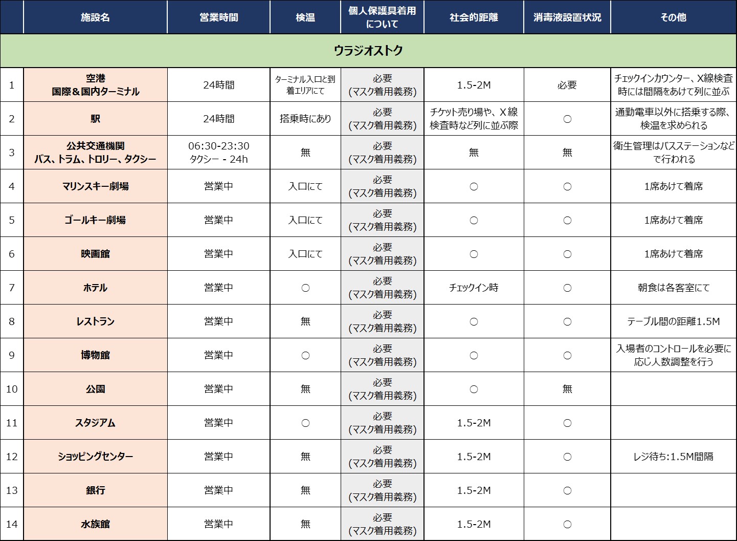 ロシア主要都市の対応一覧 モンゴル・韓国・中央アジアのツアー・航空券・業務渡航･地上手配ならJATM